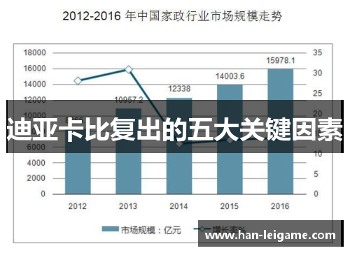 迪亚卡比复出的五大关键因素