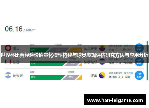 世界杯比赛经验价值量化模型构建与球员表现评估研究方法与应用分析 世界杯比赛经验价值量化模型构建与球员表现评估研究方法与应用分析