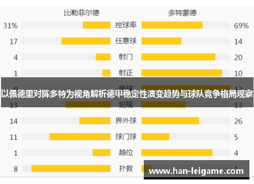 以佩德里对阵多特为视角解析德甲稳定性演变趋势与球队竞争格局观察 以佩德里对阵多特为视角解析德甲稳定性演变趋势与球队竞争格局观察