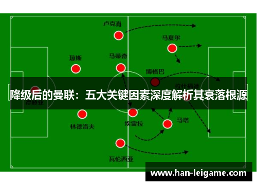 降级后的曼联:五大关键因素深度解析其衰落根源 降级后的曼联:五大关键因素深度解析其衰落根源