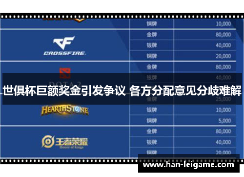 世俱杯巨额奖金引发争议 各方分配意见分歧难解 世俱杯巨额奖金引发争议 各方分配意见分歧难解