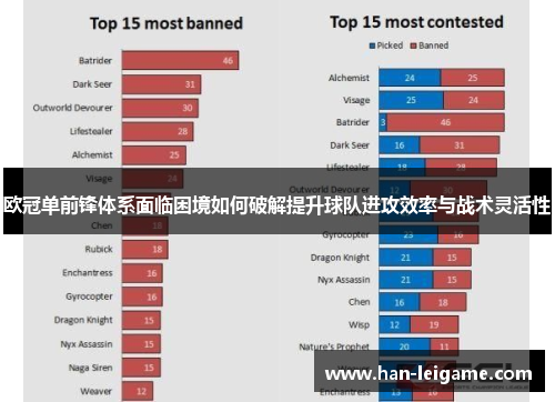 欧冠单前锋体系面临困境如何破解提升球队进攻效率与战术灵活性